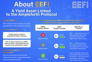 Introducing the Elastic Vault and EEFI: A Yield Generating Protocol and Asset Powered by…