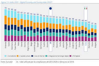 Digital work is the real frontier of EU digital transition