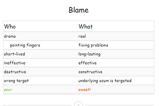 Blame: Who vs What