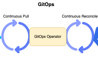 Why GitOps?
