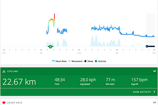 How I improved my Resting Heart Rate 42% over 63 days