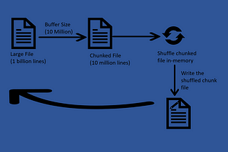 Shuffling an out of box large data file in python