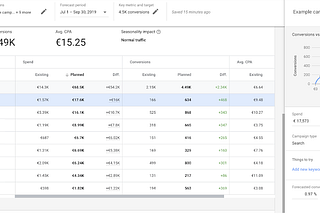 New Performance Planner in Google Ads