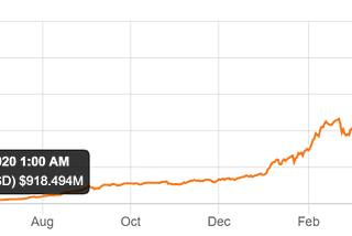 Decentralized Finance: The next must-have accessory for Investing