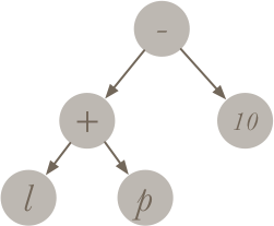 Functional Design Patterns in Swift: Interpreter