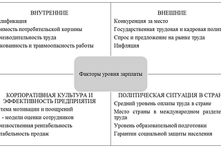 Некоторые модели оплаты труда