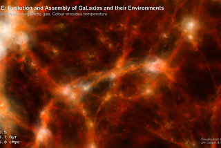 Mempelajari Pembentukan dan Evolusi Galaksi melalui Simulasi EAGLE