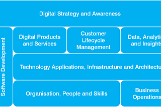 The 8 digital and technology capabilities that every business requires