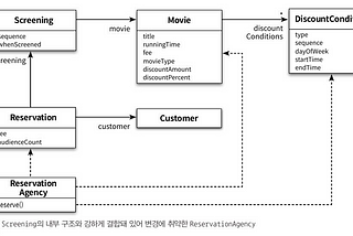 OOP — 객체의 품질을 높이기 위한 좋은 퍼블릭 인터페이스