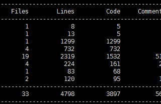 Trick to print code line count