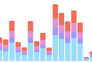 Swift advanced charts from scratch