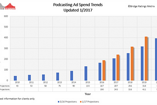 Google takes a step towards creating the YouTube of podcasting