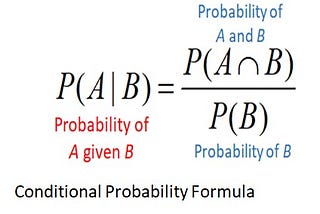 Pre-requisite: Knowledge on the basic calculation of probability.
