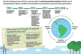 Linking Public Participation and Environmental Rights: International Law Instruments in the…