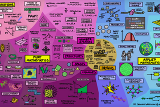 More than Machine Learning- Do’s and More Do’s of Mathematical Finance