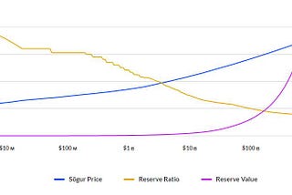 Overview: Sögur Monetary Model
