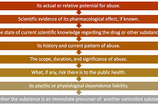 Sensible Drug Policy In the Psychedelic Era P1
