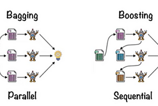 [Paper Review] Statistical Modeling : The Two Cultures , Leo Breiman