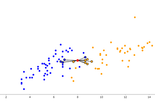 Let’s clearly explain: KNN