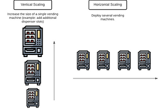Horizontal Scalability Using EC2 Auto Scaling Groups