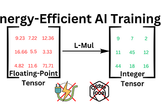 Energy-Efficient Approach to Boost AI Performance for Generative AI GENAI LLM Models Machine Learning Deep Learning