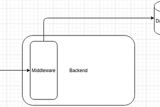 Log service architecture