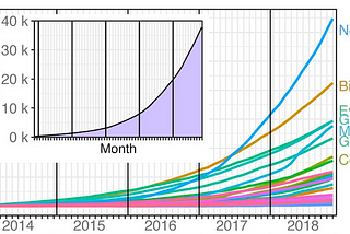 On academic publishing: open access, exaptation, and a new hope