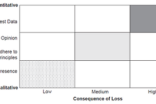 Quantitative Risk Calculation In Physical Security Assessments