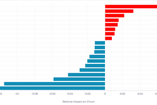 Using Data Science to Retain Customers