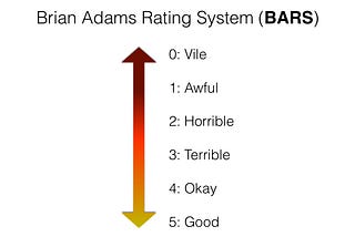 The BARS Scale