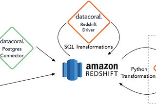 How Jyve Leveraged Datacoral’s Batch Compute to Better Understand its Marketplace