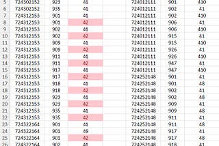 STRING_AGG() function — Real Case Scenario