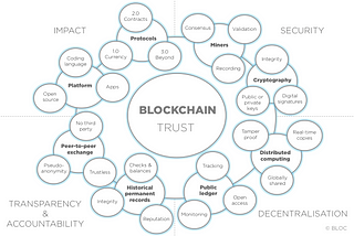 Blockchain Breakdown