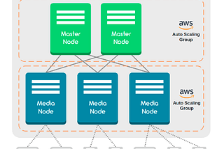 OpenVidu 2.21.0: welcome OpenVidu Enterprise