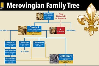 Unpacking the Myths and Misconceptions Surrounding the Merovingian Bloodline Conspiracy