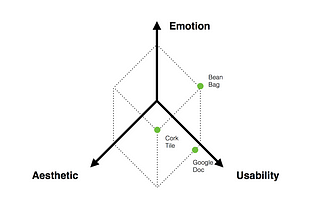 Reflection 3: A Few Pitfalls for Design Students