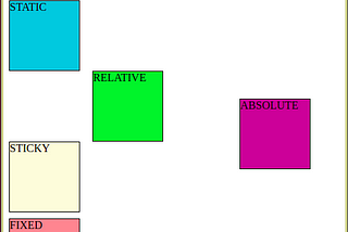 Positon ใน Css