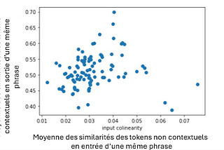 Explicabilité d’un modèle de classification textuelle de type BERT