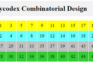 Tennessee Lotto America has 4 Lotterycodex combinatorial design number sets. The low-odd contains 1,3,5,7,9,11,13,15,17,19,21,23,25. Low-even has 2,4,6,8,10,12,14,16,18,20,22,24,26. High-odd includes 27,29,31,33,35,37,39,41,43,45,47,49,51. High-even consists of28,30,32,34,36,38,40,42,44,46,48,50,52.