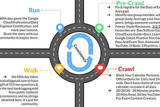 Mark Your Success with Google Cloud Professional Data Engineer(PDE) Certification.