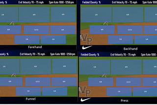 Quantifying the Quality of an Infielder