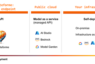 Mistral Releases “La Plateforme” for Building Custom AI Agents