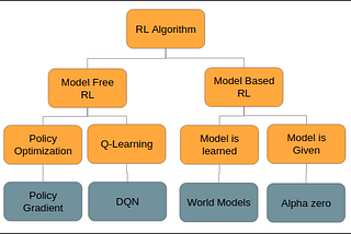 Sticks And Carrots — An introduction to Reinforcement Learning for the Average Joe