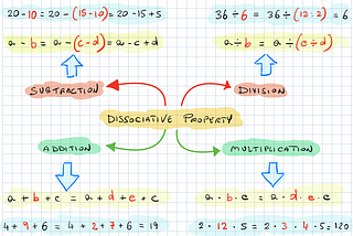 Dissociative Property