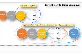 The Cloud Continuum