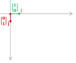 The transformation matrix in fabric.js