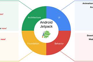 Android JetPack Components ?