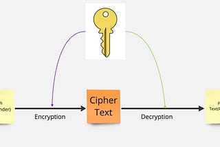 Cryptography Explained: Securing Messages with Digital Keys