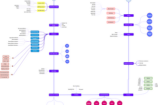 The Modern CSS Developer Roadmap