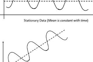 Predictive Maintenance By Using Machine Learni